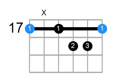 Aaug7 Chord